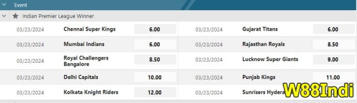 secret cricket betting strategies- Over/Under betting options