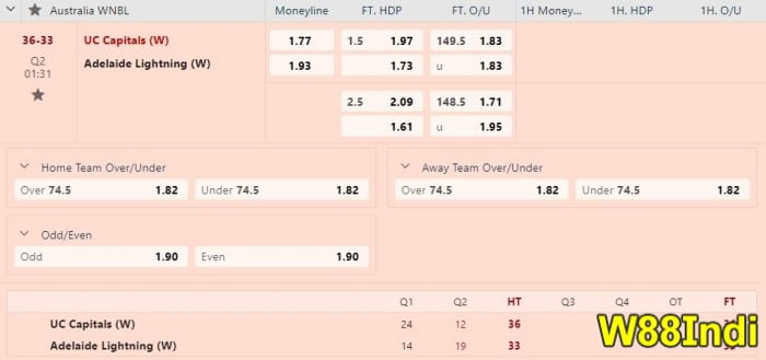 strategies for basketball betting online that work every time