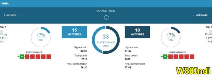 strategies for basketball betting that work every time