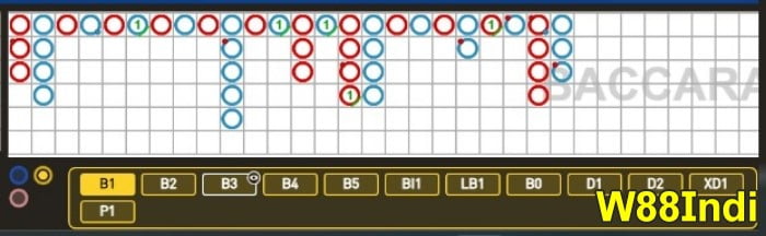 golden secret baccarat strategy explained for beginner by experts