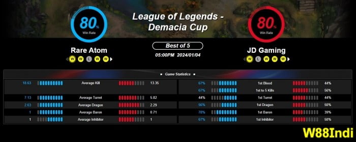 play esports betting india on top esports games with tutorial and betting tips