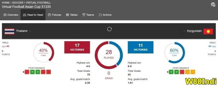 how to win on virtual football betting strategies for beginners