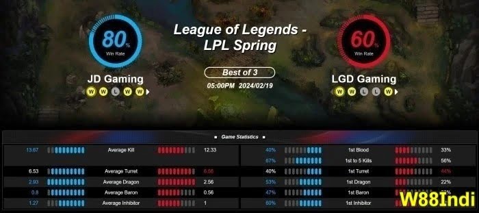 league of legends betting w88indi betting guide betting tips