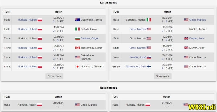 tennis betting strategies by w88indi for beginners