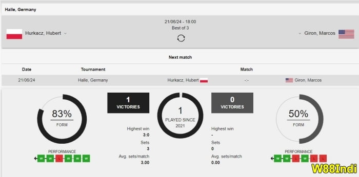 tennis betting strategies for beginners by w88indi experts