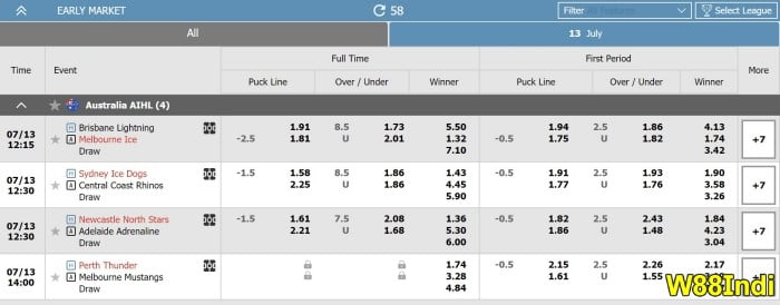 10 hockey betting strategies by W88indi experts