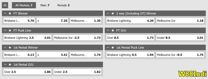 10 hockey betting strategies by W88indi pros for rookies