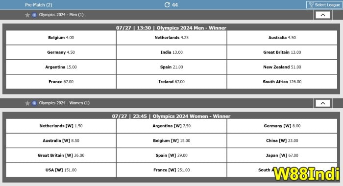 10 hockey betting strategies by W88indi pros