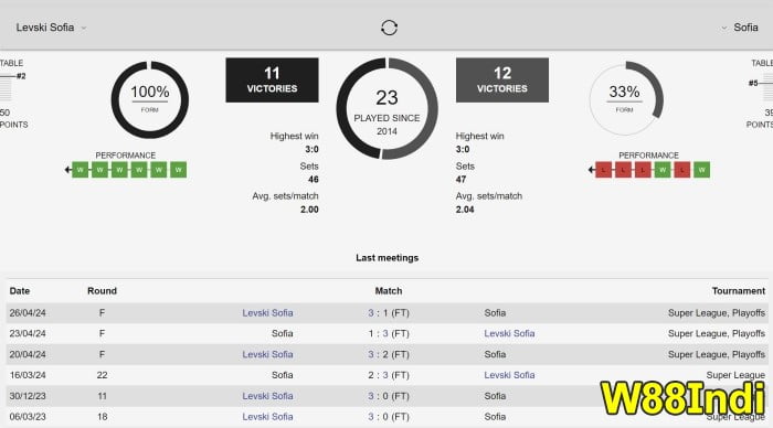 how to bet on volleyball matches tutorial with w88indi tricks