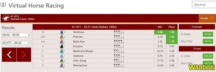 tips for horse race betting by w88indi pros for beginners