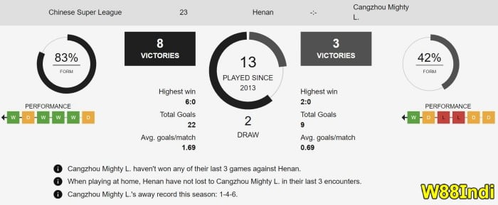 handicap 4 meaning explained tutorial betting strategies by W88indi