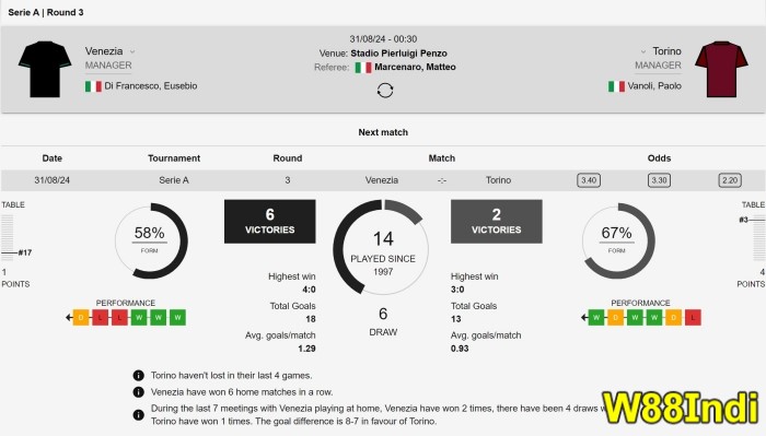 online sports betting tips and strategies by w88indi for beginners