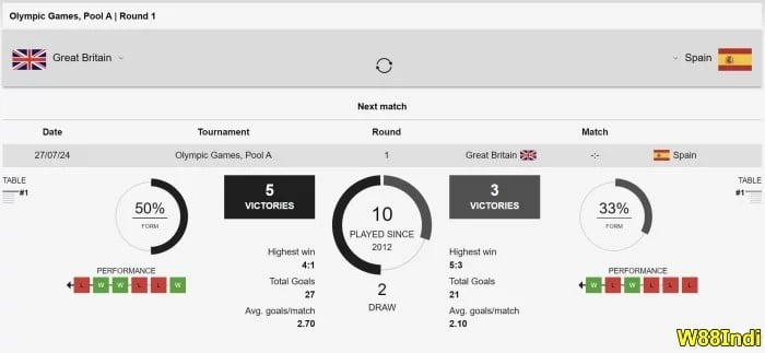 hockey betting tips and tricks that actually work for beginners