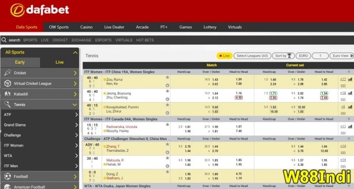 tennis betting websites for beginners Dafabet India
