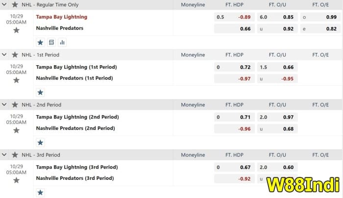 hockey betting odds explained for beginners