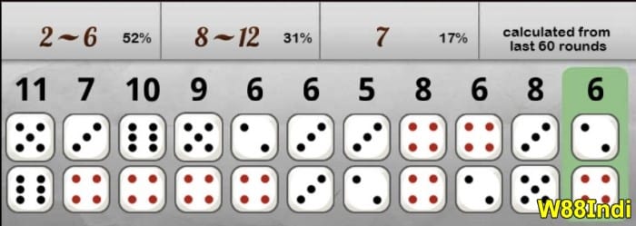 7 up 7 down trick strategies from W88indi experts