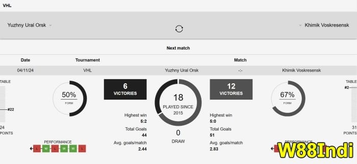 how to bet on hockey tips by W88indi for beginners