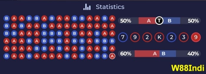 know how to win andar bahar every time with strategies by w88indi