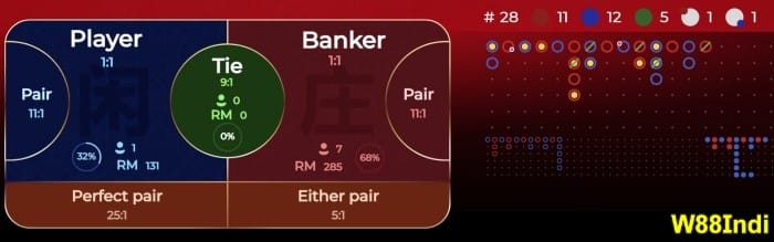 8 baccarat hacks that new players must use