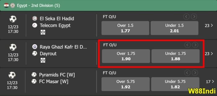 over under 1.75 goals meaning explained by w88indi