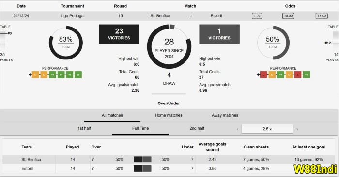 over under 1.75 goals meaning with tips for beginners