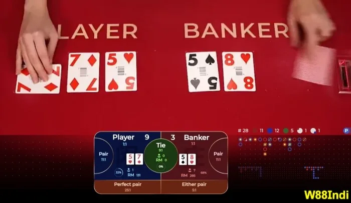 w88indi baccarat hacks that are beneficial for newbies