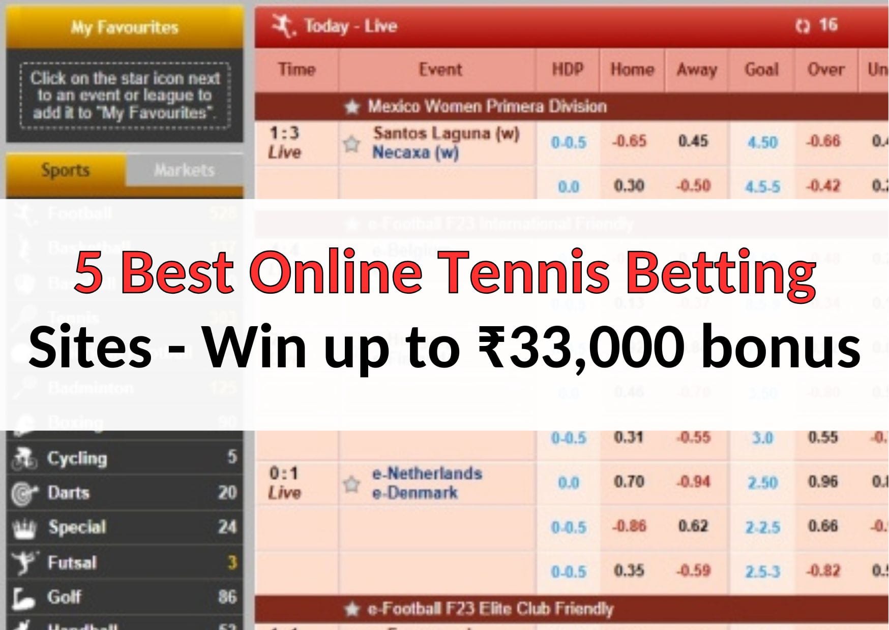 5 Best Online Tennis Betting Sites - Win up to ₹33,000 bonus