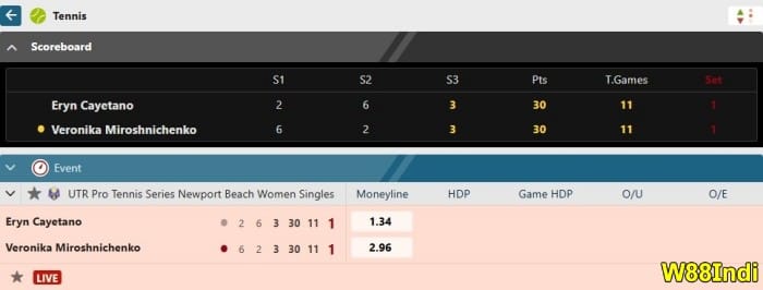 Live Tennis Betting Odds explained by w88indi