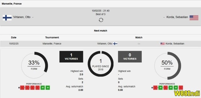 Live Tennis Betting Odds strategies by experts