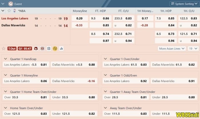 basketball betting odds explained by experts for beginners
