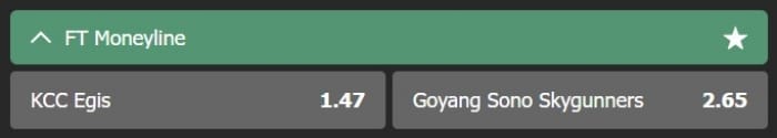 basketball betting odds explained by w88indi examples