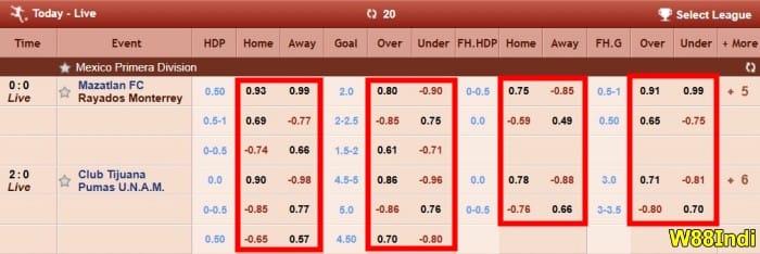 basketball betting odds explained with strategies