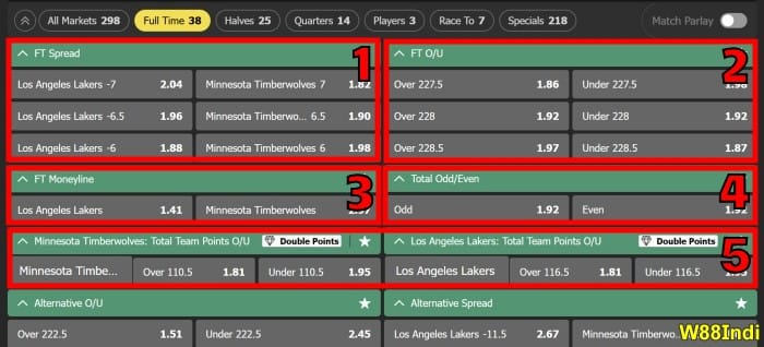 how does basketball betting work betting options explained