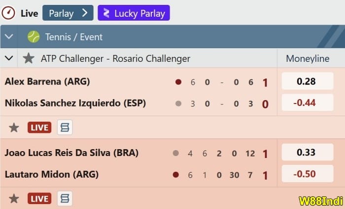 how does tennis betting work in sportsbooks explained