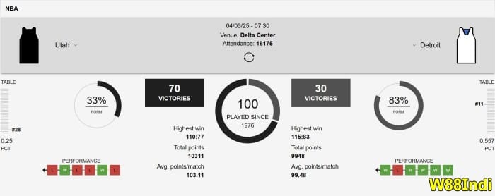 3 way in basketball betting with strategies to win