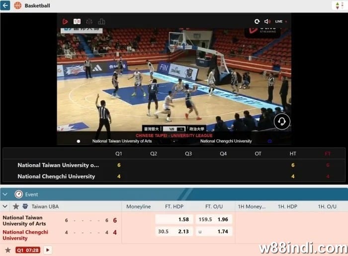 basketball betting markets explained for beginners