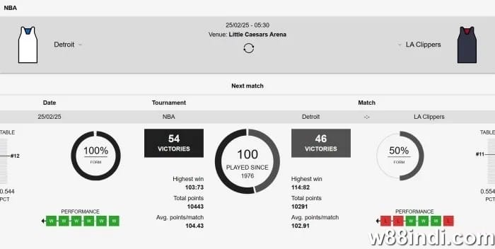 basketball betting markets explained with tips