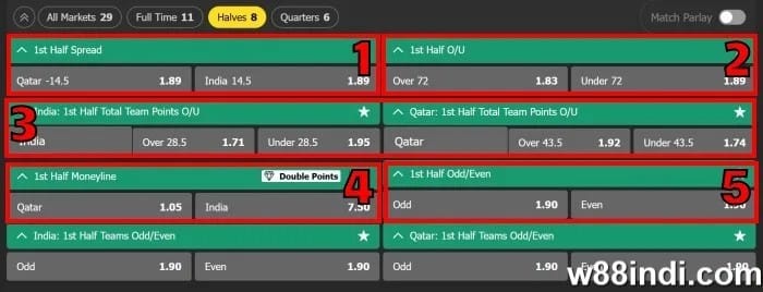 basketball betting markets explained