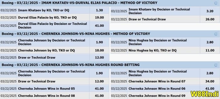 boxing betting guide learn strategies to earn big
