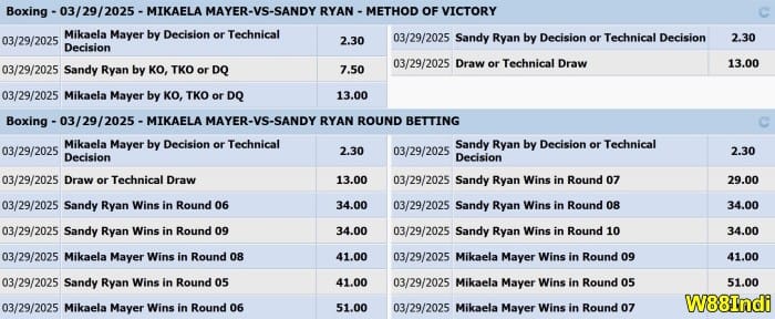 boxing betting odds explained with strategies to win