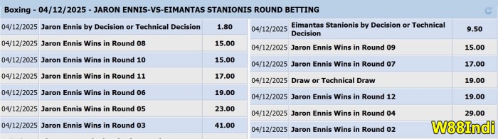 boxing betting markets strategies to place bets