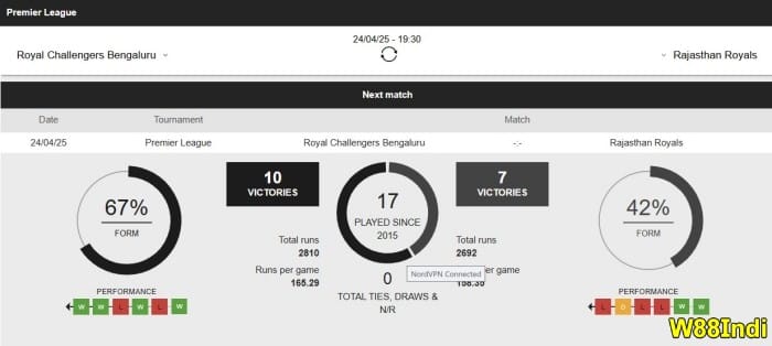 ipl match betting tips strategies from w88indi