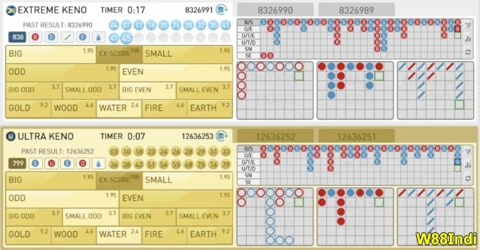 how to win keno tactics for beginners to win