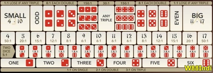 know sic bo payout with bet meaning in detail