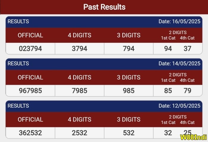 lottery formulas winning strategies by w88indi
