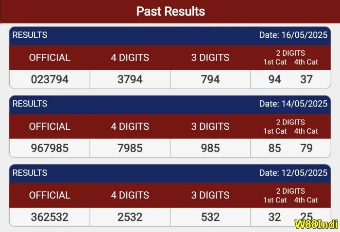 lottery formulas winning strategies by w88indi