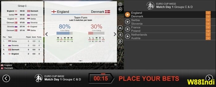 best virtual sports betting tricks by w88indi