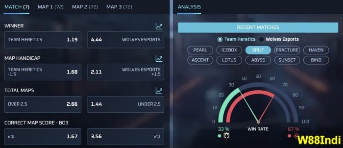 esports betting tips hacks by w88indi