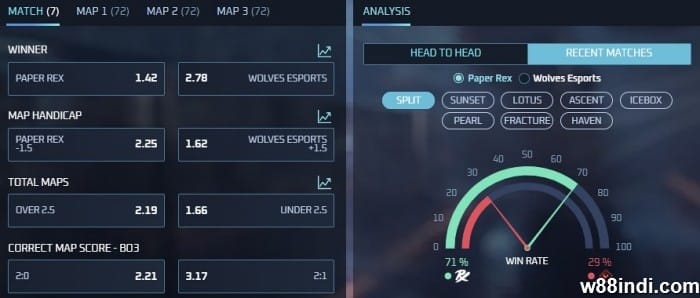 strategies for valorant by w88indi experts