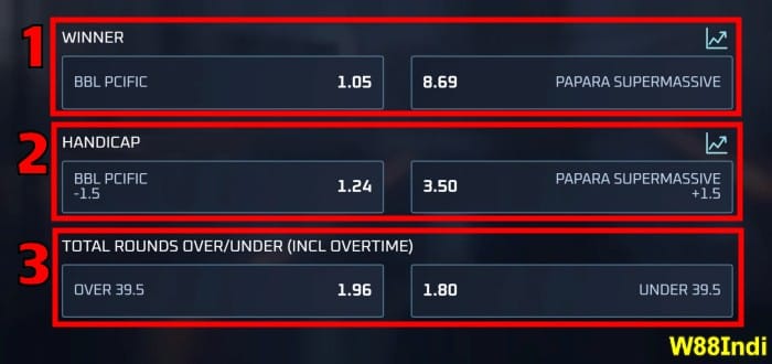 Top 5 VALORANT Betting Strategies for International Punters